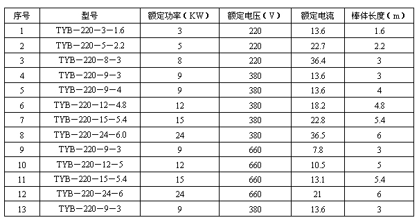 TYB型防爆電熱棒規(guī)格和技術(shù)數(shù)據(jù)